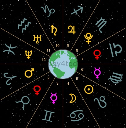 This image has an empty alt attribute; its file name is house-sign-planet-rulers.jpg