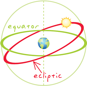 Ecliptic Equator Image