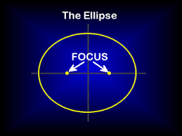 Elipse Foci Image
