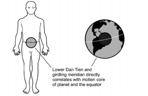 This image has an empty alt attribute; its file name is lower-dan-tien-image.jpg